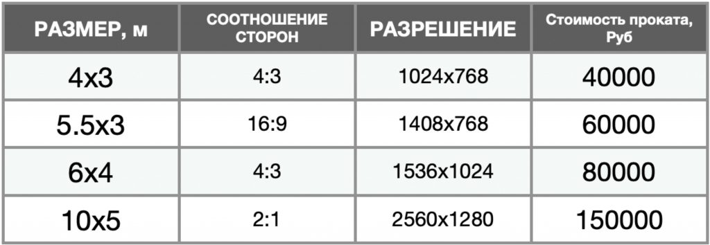 Светодиодный экран 3.91